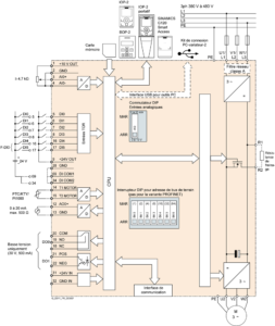 Exemple de câblage du variateur Siemens G120C